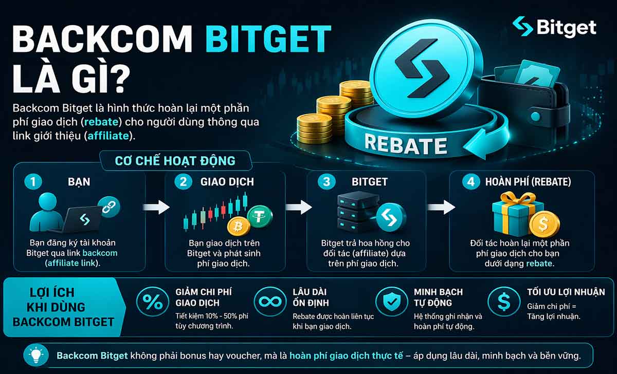 Backcom Bitget là gì? Backcom Bitget là gì?