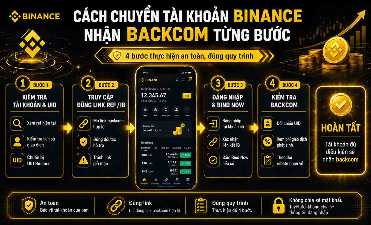 Cách chuyển tài khoản Binance nhận backcom từng bước