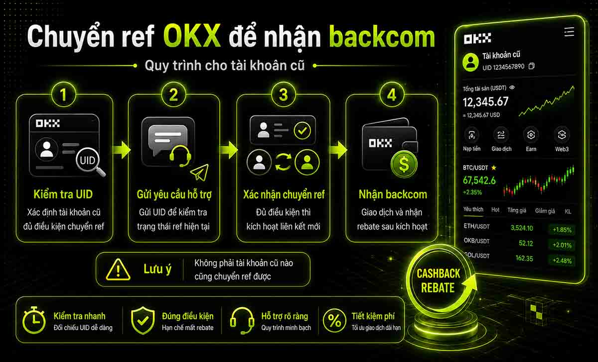 Cách chuyển ref OKX để nhận backcom cho tài khoản cũ