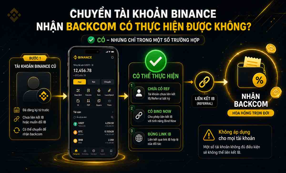 Chuyển tài khoản Binance nhận backcom có thực hiện được không?
