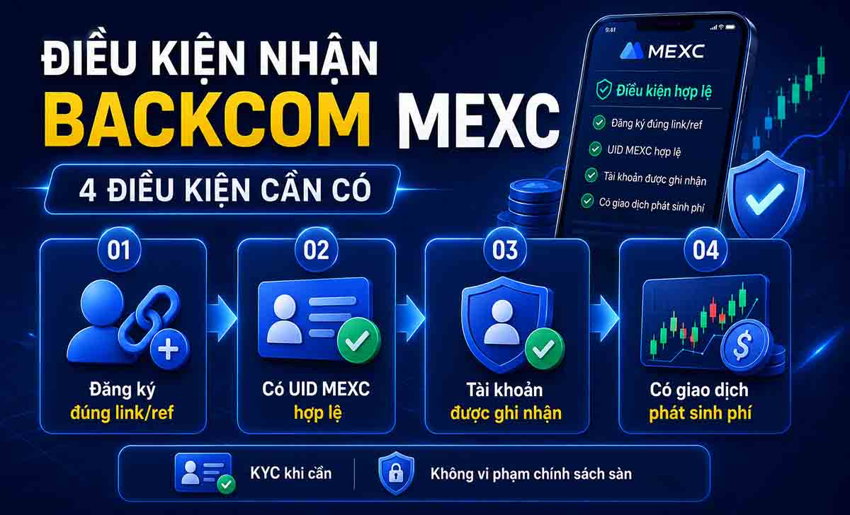 Điều kiện nhận backcom MEXC
